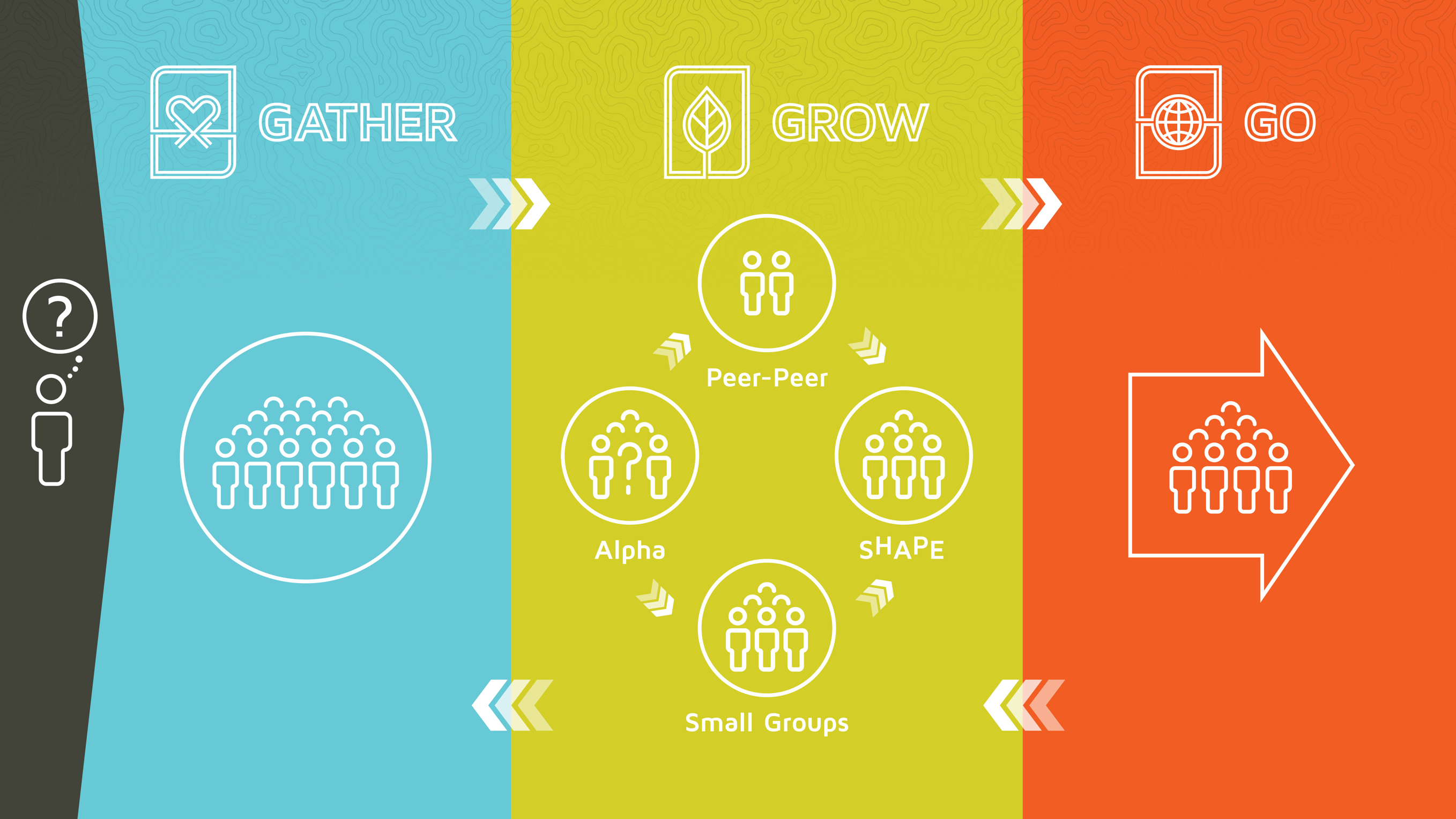 What We Believe Faith Covenant Church